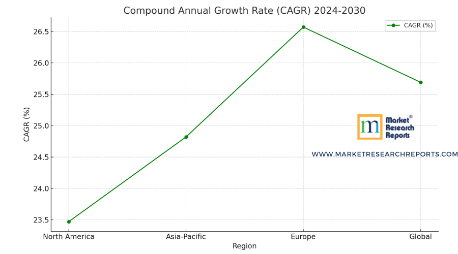 Compound Annual Growth Rate (CAGR) for the Bio-based Sustainable Aviation Fuel (SAF) market from 2024 to 2030