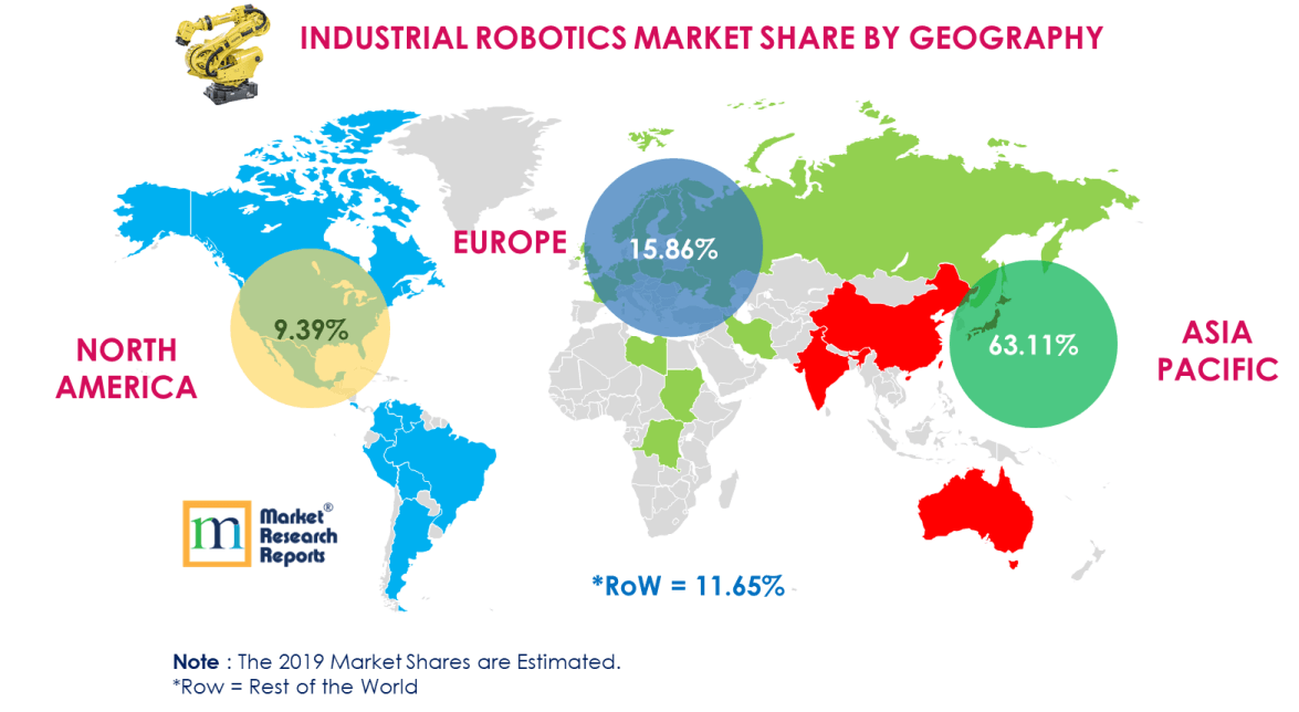 World's Top 10 Industrial Robot Manufacturers Market Reports® Inc.