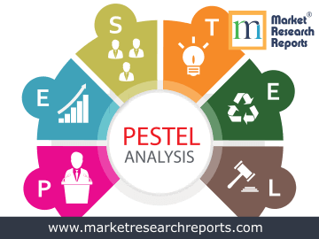 South Korea PESTLE Analysis Market Research Report