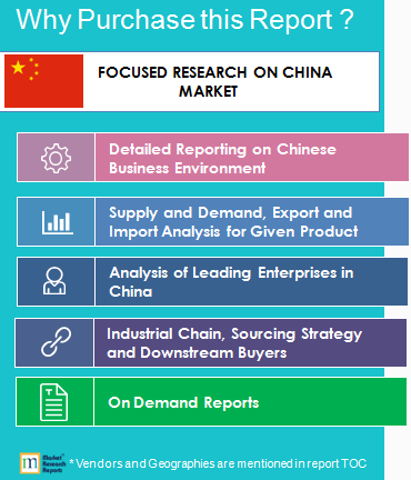 Focused Research on China Market