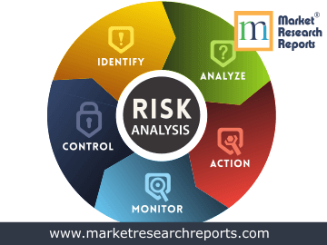 France Risk Analysis Market Research Report