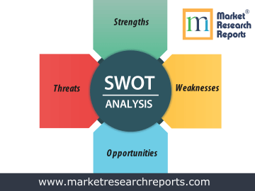 SWOT Analysis Market Research Report